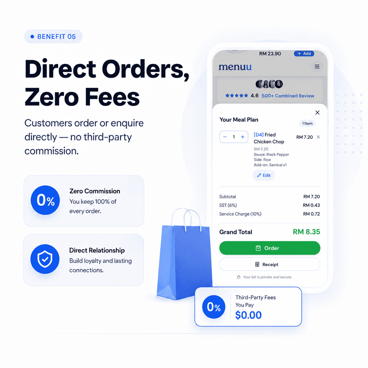 Direct Orders, Zero Fees